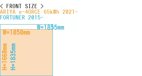 #ARIYA e-4ORCE 65kWh 2021- + FORTUNER 2015-